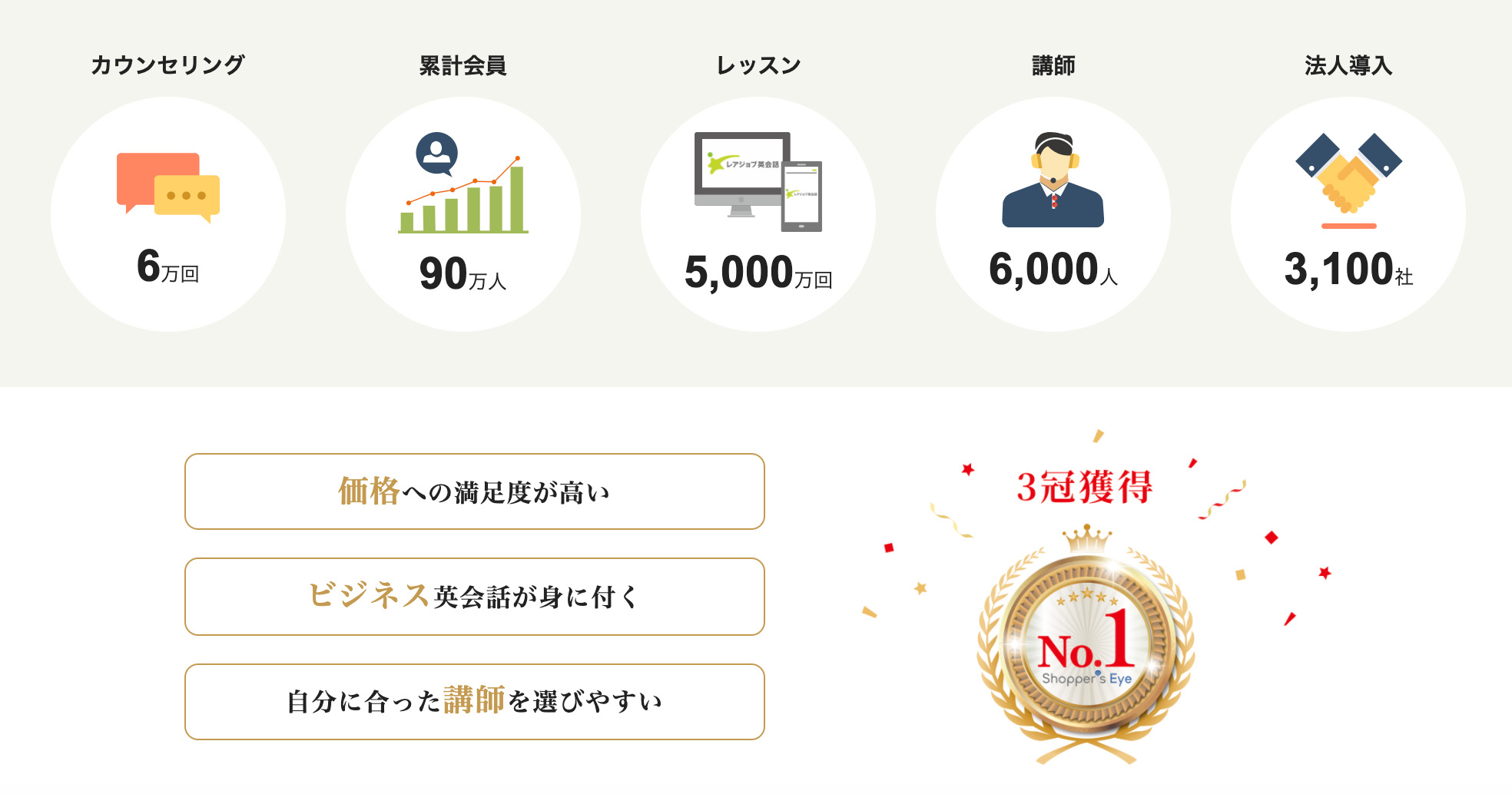 レアジョブは利用すべき？300人の口コミから評判を分析した結果と入学すべき人 | おすすめ人気英会話教室検索はハファダイ語学