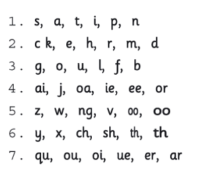 フォニックス42文字一覧